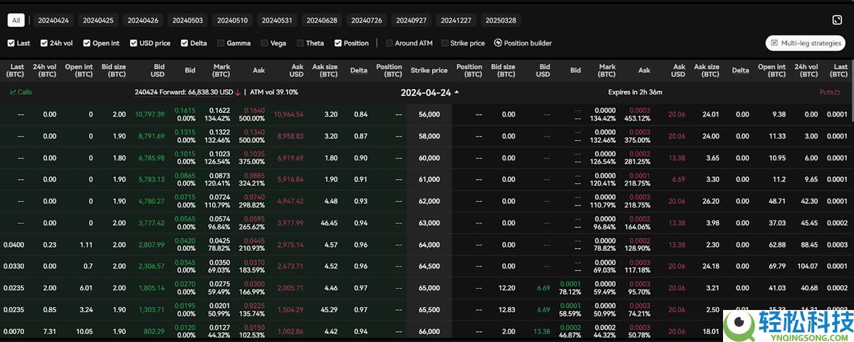OKX交易平台2026年评测：费用、功能、安全性、优缺点综合分析