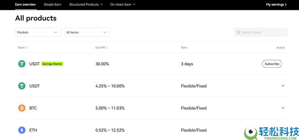 OKX交易平台2026年评测：费用、功能、安全性、优缺点综合分析