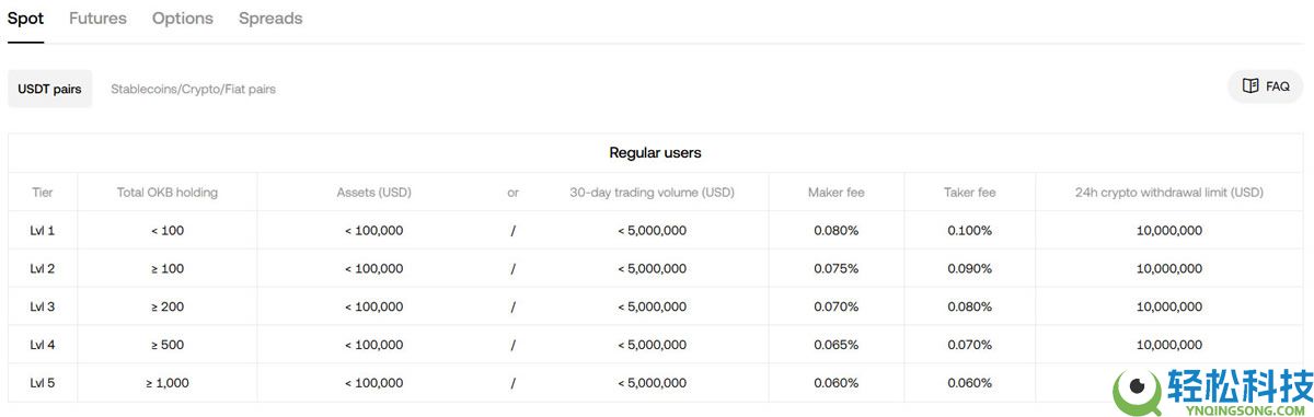OKX交易平台2026年评测：费用、功能、安全性、优缺点综合分析