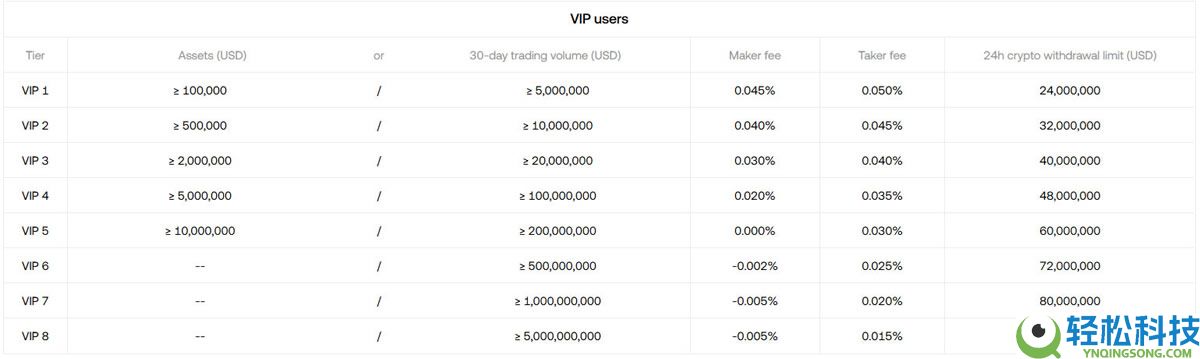 OKX交易平台2026年评测：费用、功能、安全性、优缺点综合分析