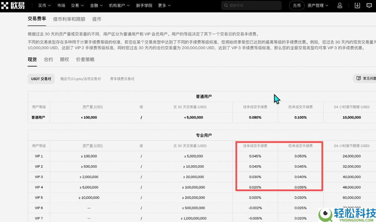 欧易和币安哪个更好？从资金安全、界面操作、功能和交易费综合对比分析