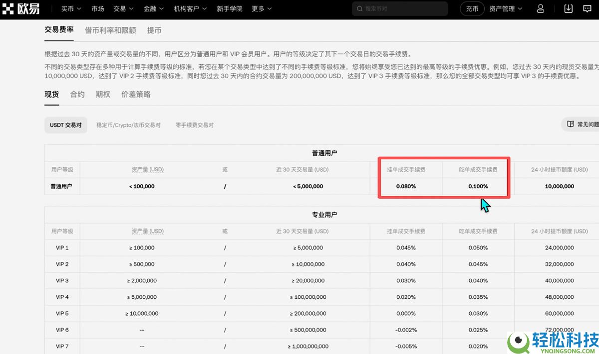 欧易和币安哪个更好？从资金安全、界面操作、功能和交易费综合对比分析