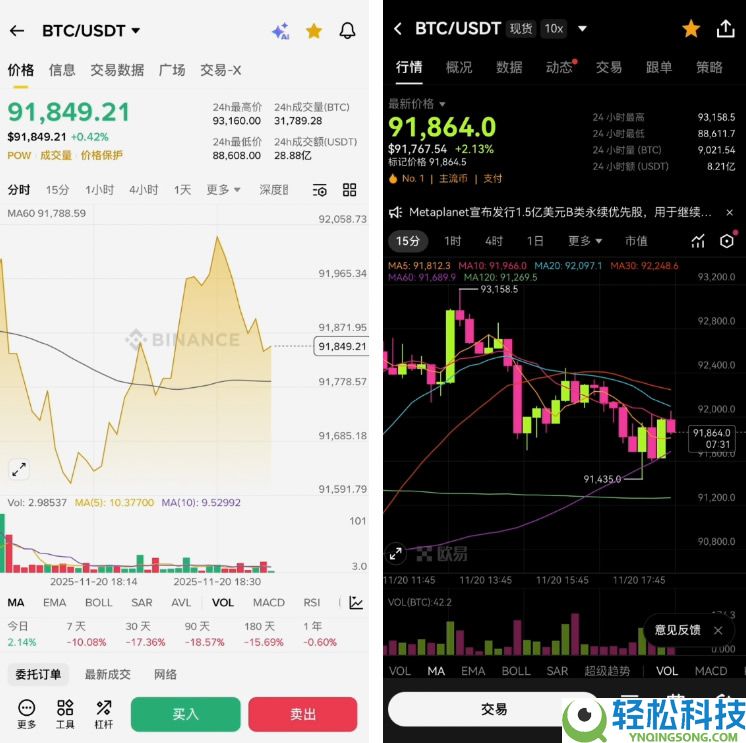 欧易和币安哪个更好？从资金安全、界面操作、功能和交易费综合对比分析