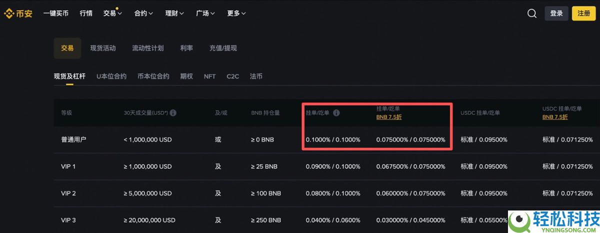 欧易和币安哪个更好？从资金安全、界面操作、功能和交易费综合对比分析