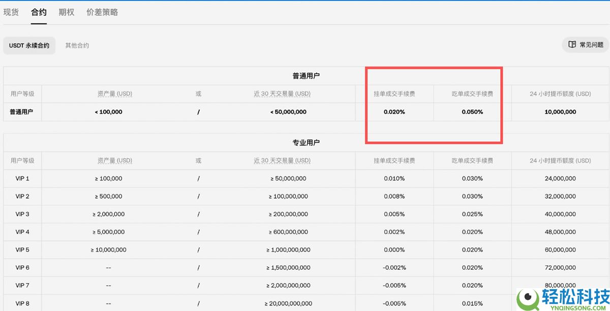 欧易和币安哪个更好？从资金安全、界面操作、功能和交易费综合对比分析