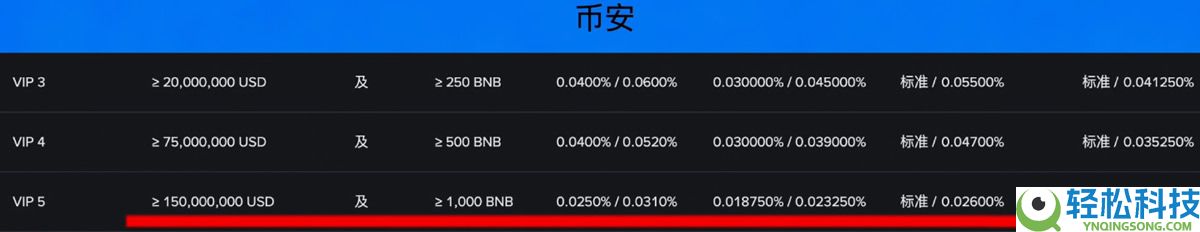 欧易和币安哪个更好？从资金安全、界面操作、功能和交易费综合对比分析