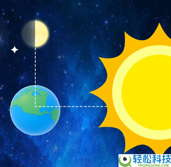 年度最大上弦月2月24日现身,大年头八肉眼赏识