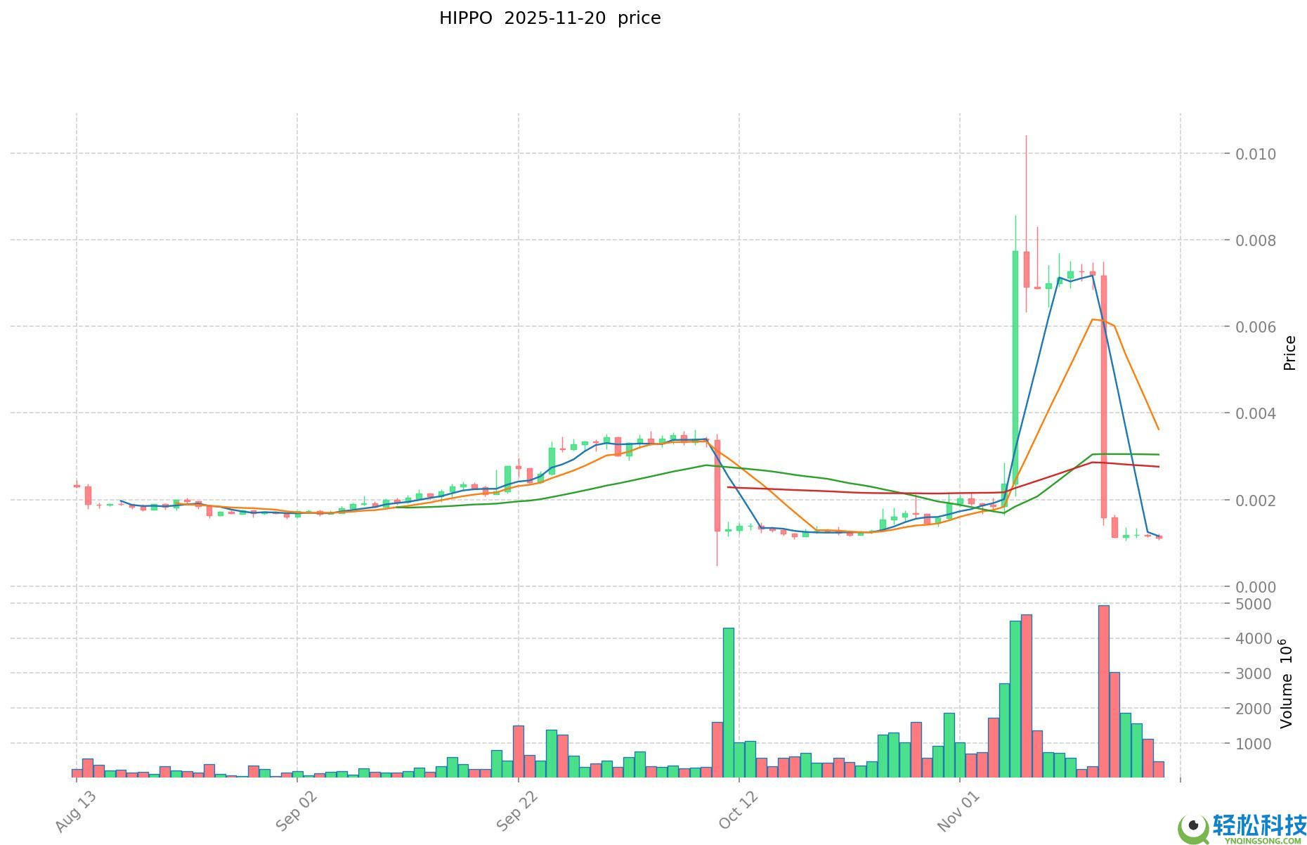 什么是HIPPO币？HIPPO运作方式、市场表现及未来规划