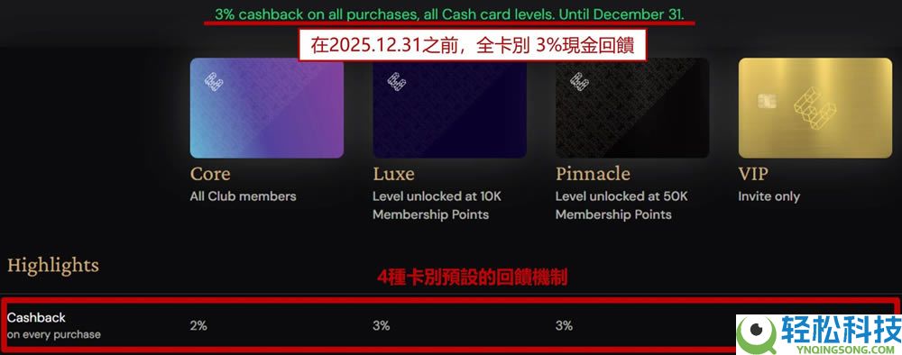 Ether.fi信用卡好用吗？申请办卡教学、入金出金完整指南