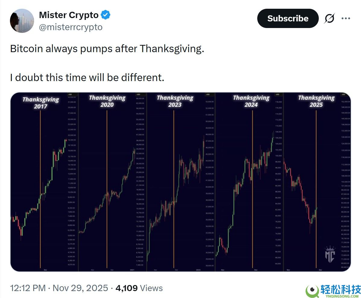 比特币（BTC）形成短期底部，10万美元的救济反弹在望