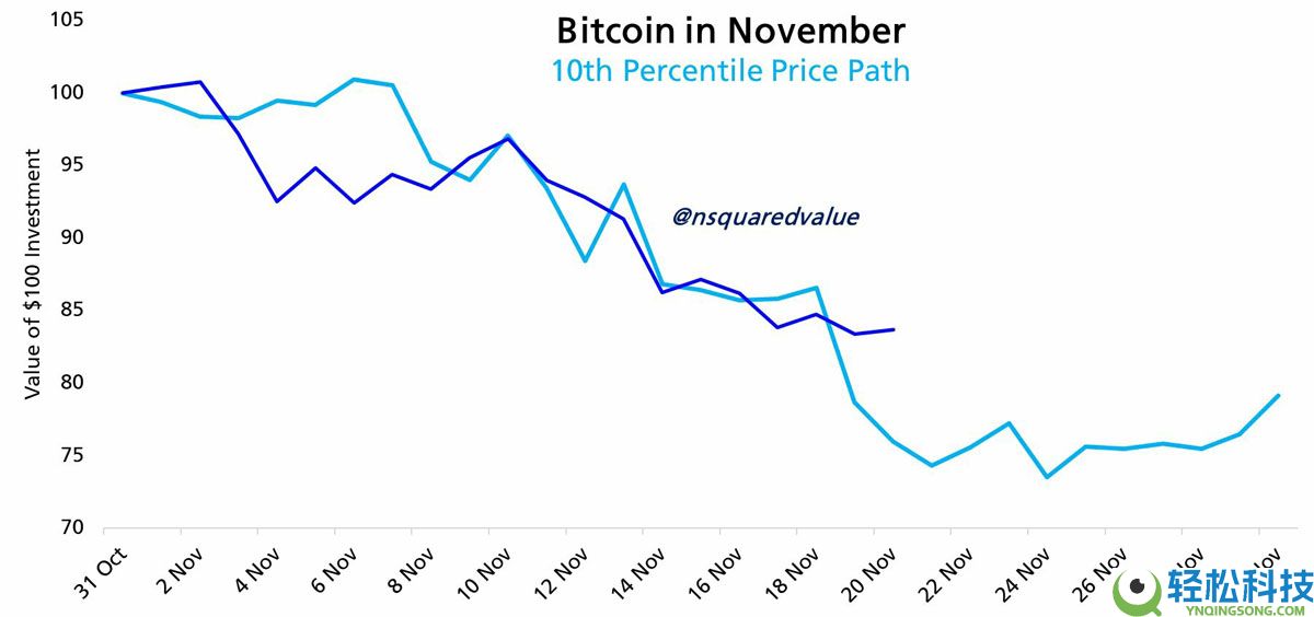 比特币（BTC）2022年熊市相关性达到 98%，ETFs新增220亿美元