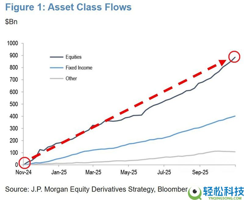 比特币（BTC）2022年熊市相关性达到 98%，ETFs新增220亿美元