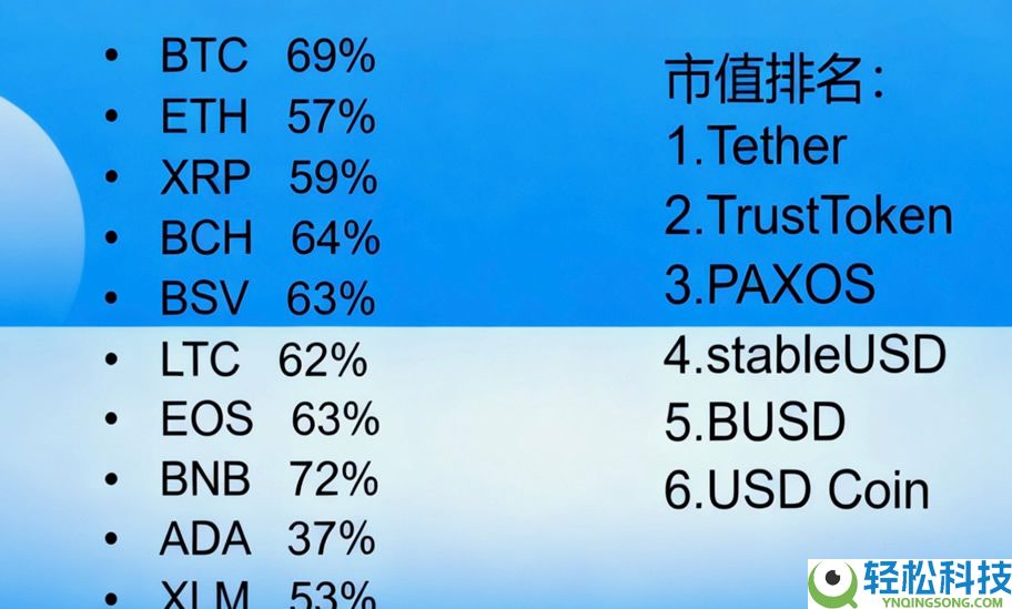 稳定币USDT是什么？关于USDT你必须知道的9件事