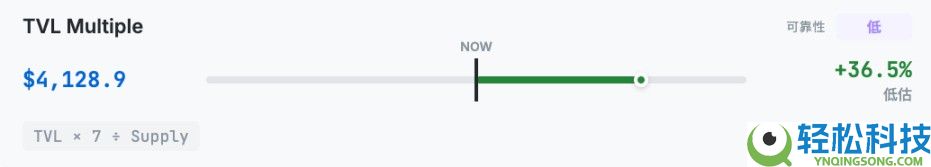 以太坊（ETH）到底值多少钱？10种估值方法分享