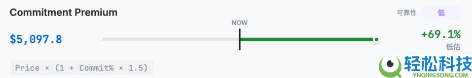 以太坊（ETH）到底值多少钱？10种估值方法分享