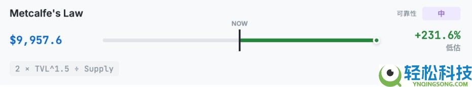 以太坊（ETH）到底值多少钱？10种估值方法分享