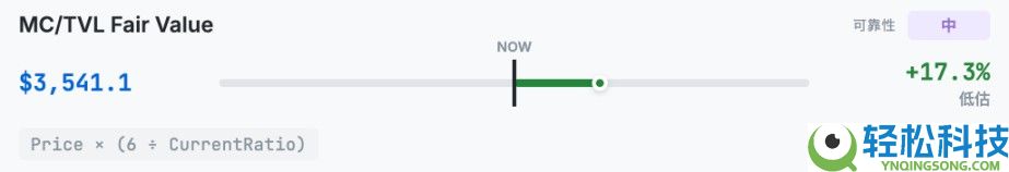以太坊（ETH）到底值多少钱？10种估值方法分享