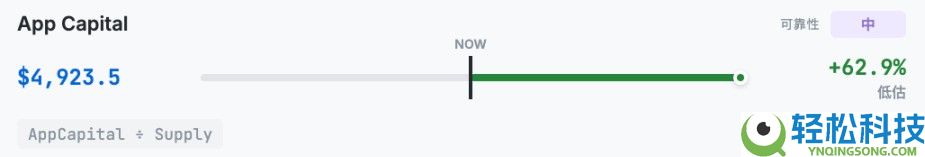 以太坊（ETH）到底值多少钱？10种估值方法分享