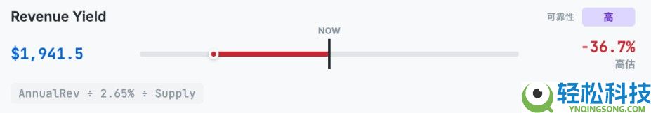 以太坊（ETH）到底值多少钱？10种估值方法分享