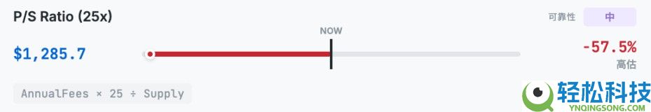 以太坊（ETH）到底值多少钱？10种估值方法分享