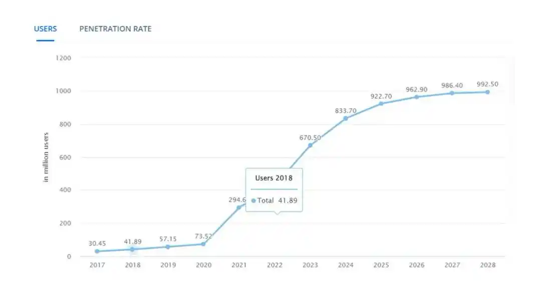 ICO再次流行，2026年会取代空投吗？