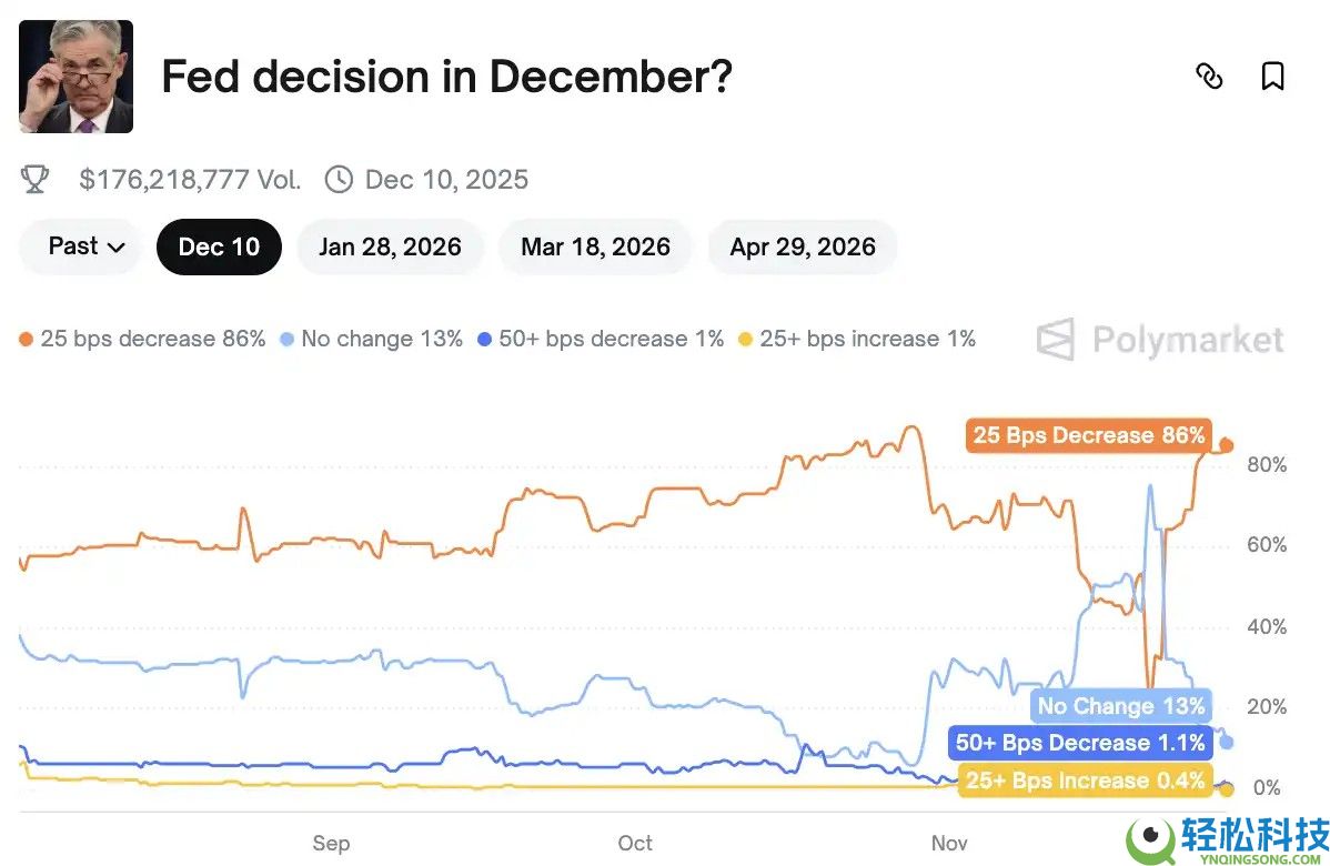 比特币（BTC）重返9万美元后能否开启圣诞行情？一文了解