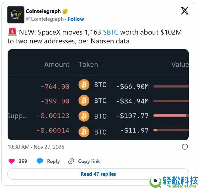 美联储降息预期飙升：比特币（BTC）能否终于突破9.1万美元再创新高？