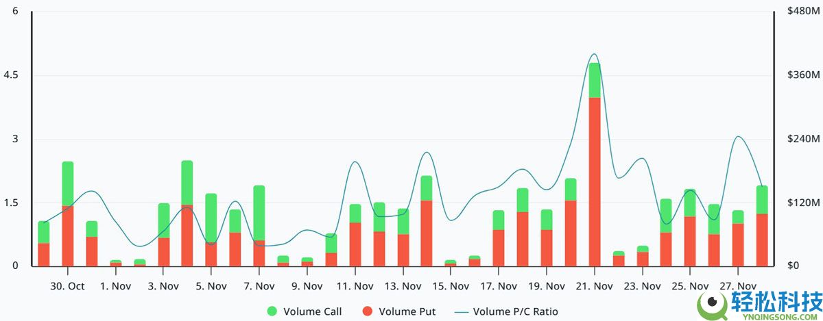 美联储降息预期飙升：比特币（BTC）能否终于突破9.1万美元再创新高？