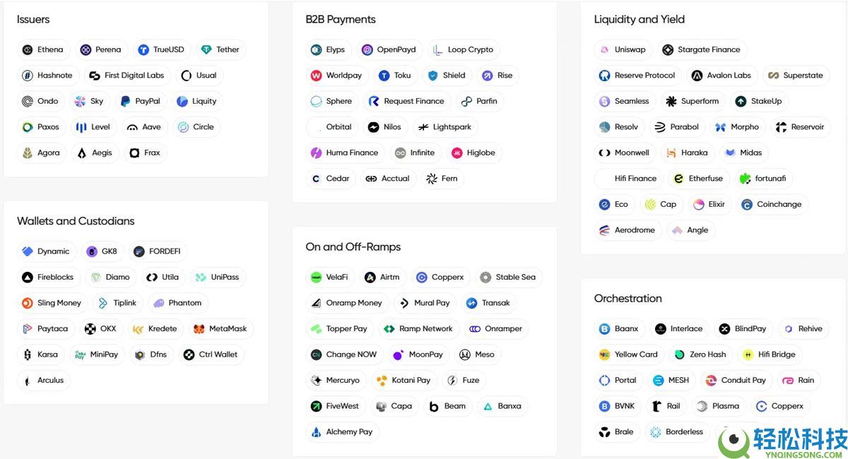 稳定币的“最后一公里”,不一定在链上?一文了解
