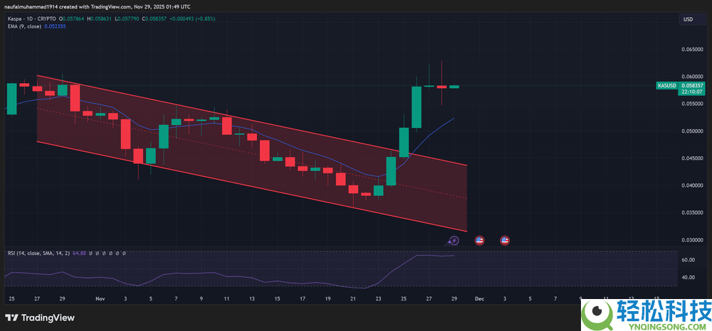 本周值得购买的五种价位低于1美元的替代币