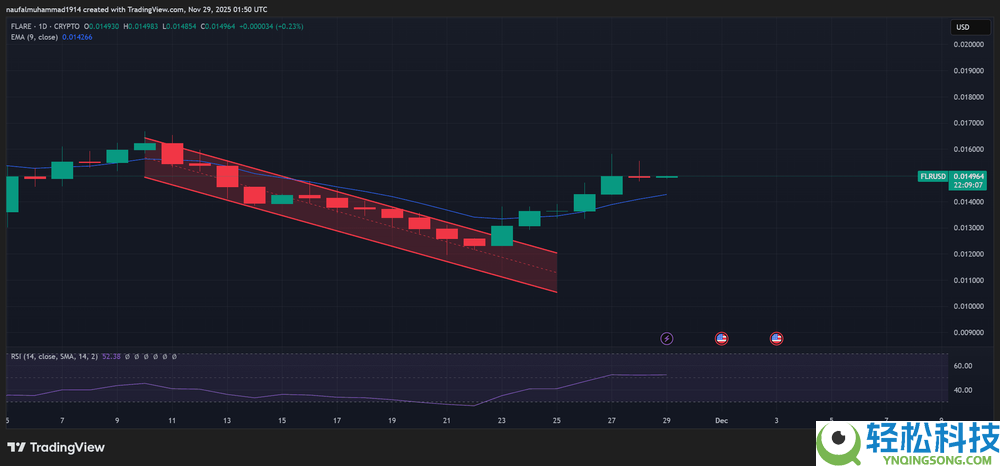 本周值得购买的五种价位低于1美元的替代币