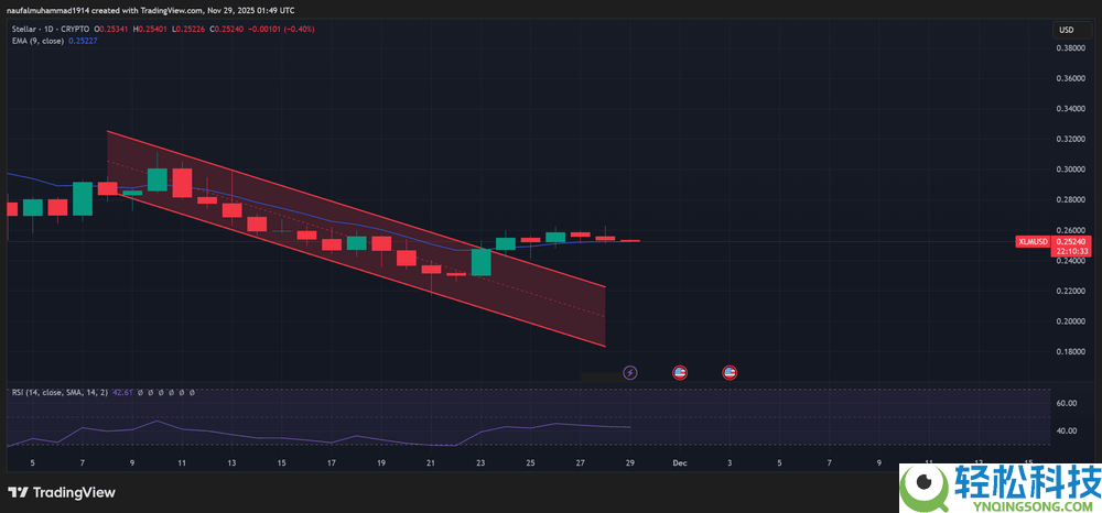 本周值得购买的五种价位低于1美元的替代币