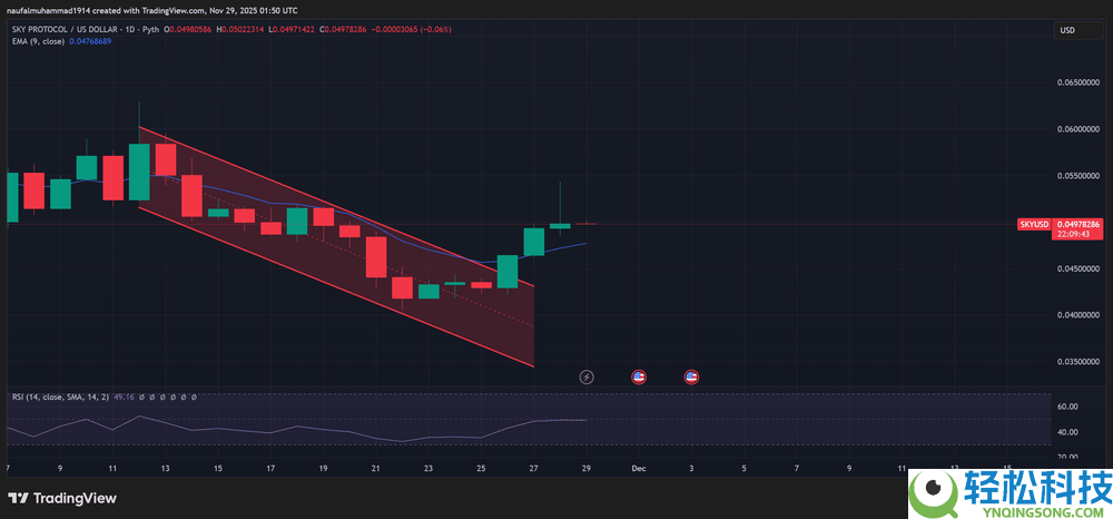 本周值得购买的五种价位低于1美元的替代币