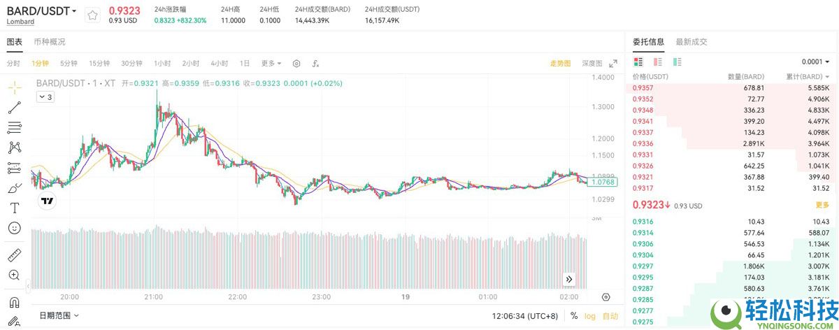 BARD代币能否成为比特币（BTC）DeFi化的核心驱动力？