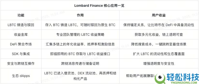 BARD代币能否成为比特币（BTC）DeFi化的核心驱动力？