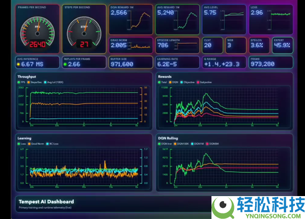 自带RGB灯效+动感音效,Windows使命经管器创造者：这才是该有的模样