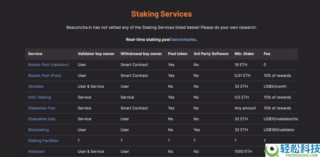 以太坊（ETH）合并后，哪些应用可能成为游戏规则改变者？