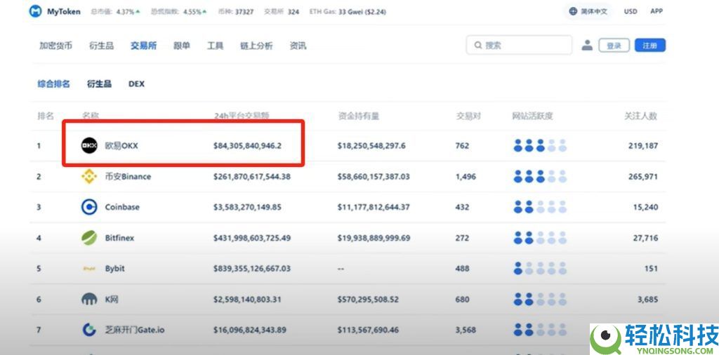 2025年如何在国内购买虚拟币?欧易平台买卖流程与风险分析
