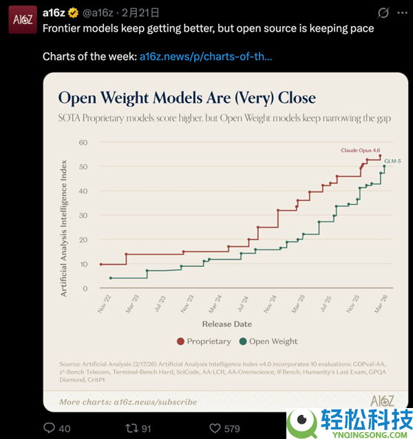 智谱GLM-5手艺全地下,完全适配华为等国产芯片 美国网友酸了