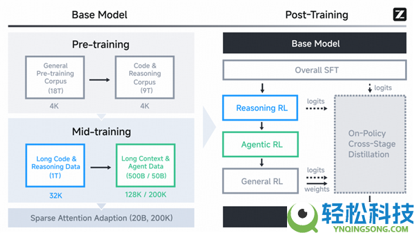 智谱GLM-5手艺全地下,完全适配华为等国产芯片 美国网友酸了
