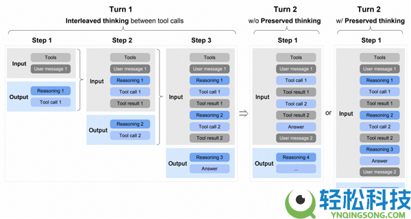 智谱GLM-5手艺全地下,完全适配华为等国产芯片 美国网友酸了