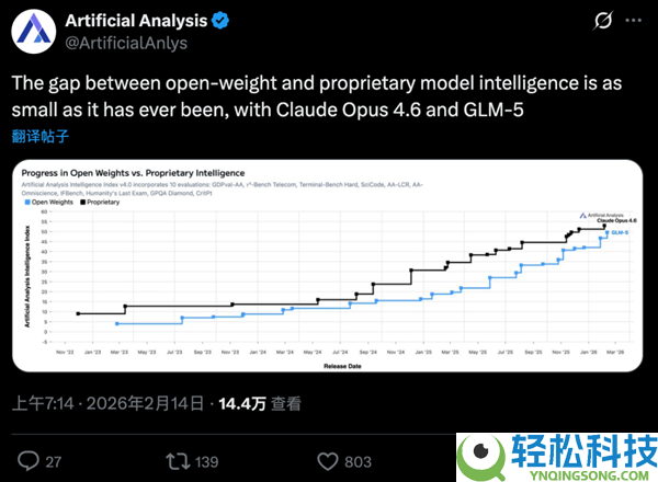 智谱GLM-5手艺全地下,完全适配华为等国产芯片 美国网友酸了