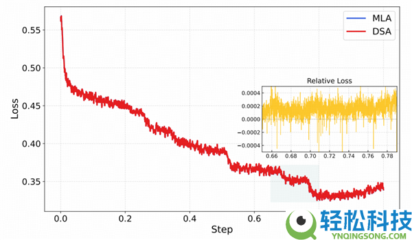 智谱GLM-5手艺全地下,完全适配华为等国产芯片 美国网友酸了