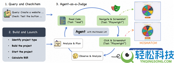 智谱GLM-5手艺全地下,完全适配华为等国产芯片 美国网友酸了