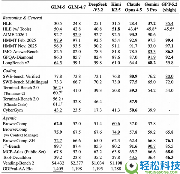 智谱GLM-5手艺全地下,完全适配华为等国产芯片 美国网友酸了