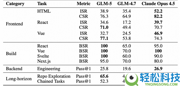 智谱GLM-5手艺全地下,完全适配华为等国产芯片 美国网友酸了