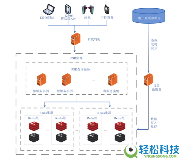 候补7天都没抢到票,但我终究搞懂了12306：它太难了