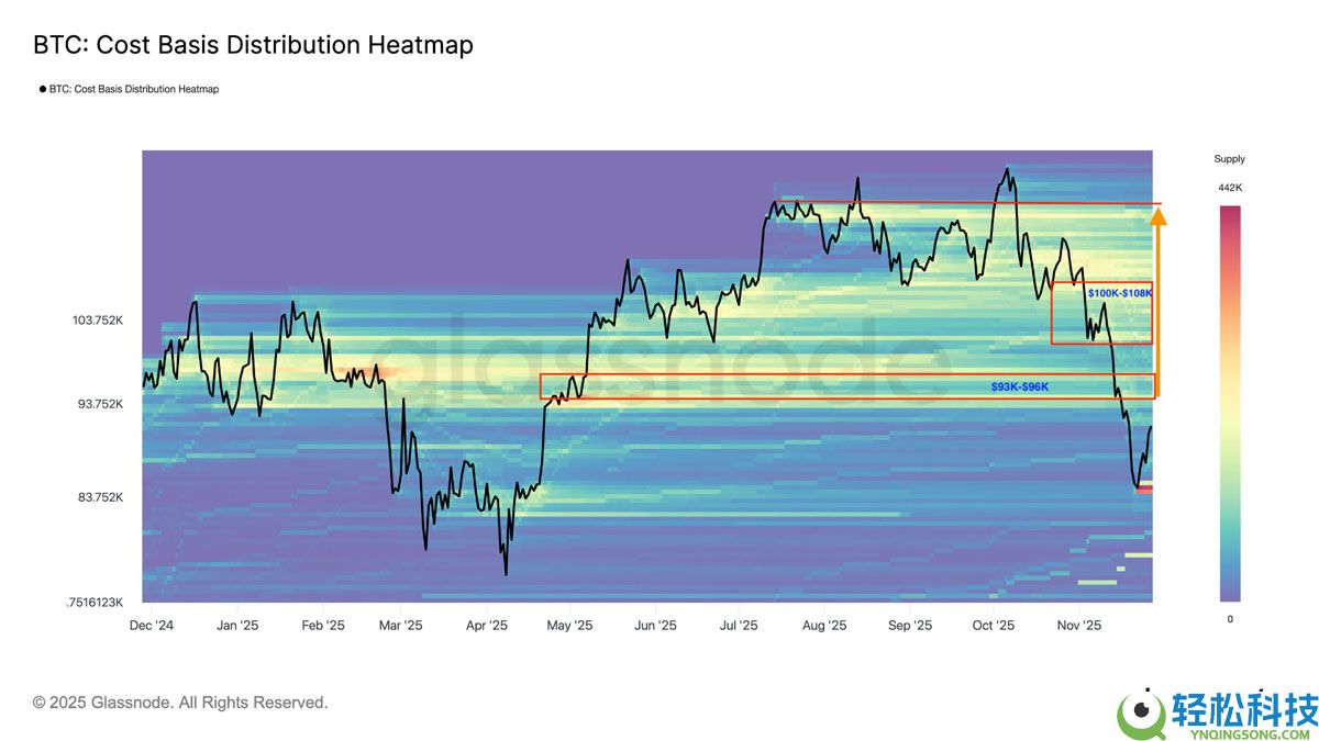 比特币（BTC）价格在9.2万美元处停滞：比特币能否避免再次崩盘？一文了解
