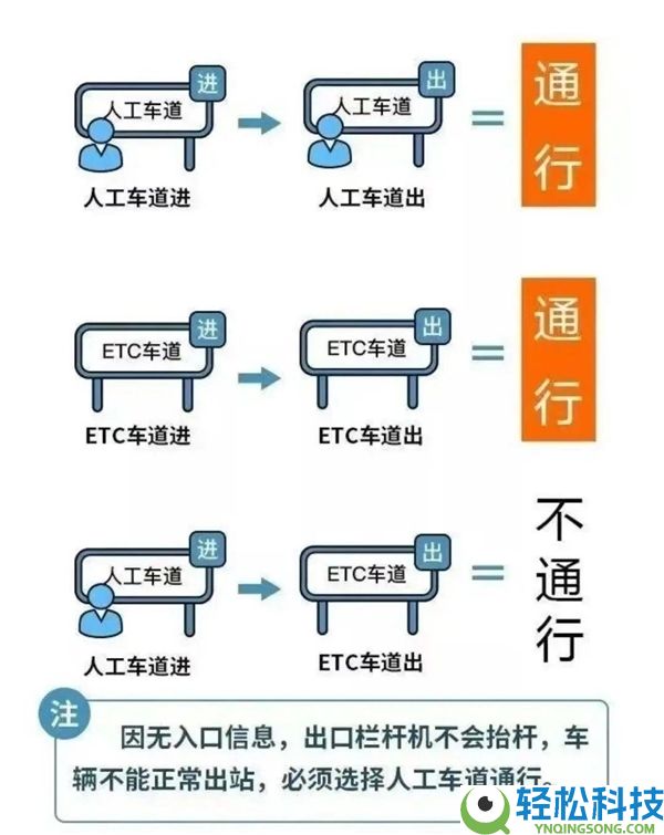 超长春节假期最后一天,高速收费明天24点截止：可就近驶离