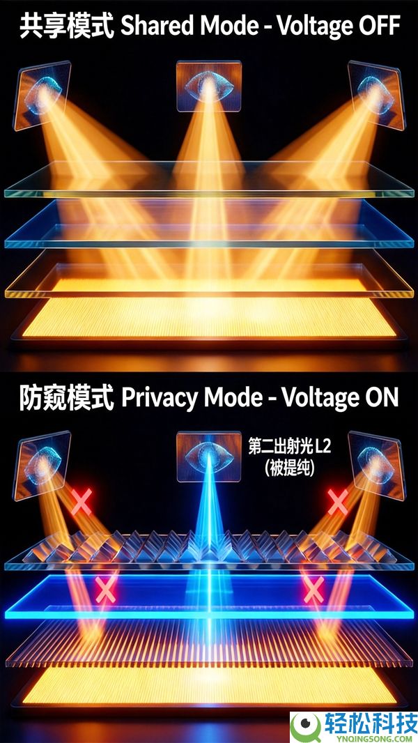 国产手机品牌内测硬件级防窥屏：再也不怕偷看了 保险感拉满